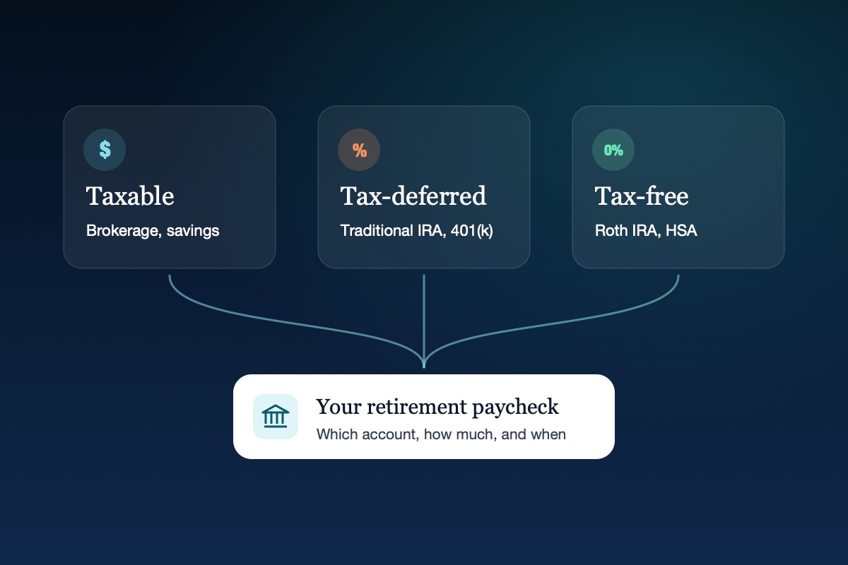 How to Build a Retirement Paycheck